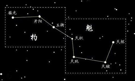 七星圖|話說北斗七星（圖）